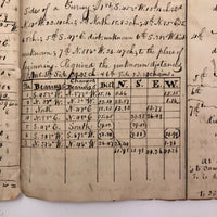 Exceptional Earlyish 19th Century Trigonometry Notebook with Watercolor Illustrations