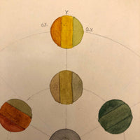 Pretty Watercolor Color Wheel
