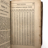E.Decker's 1846 (Rare) Ready Reckoner with Beautiful Leather Cover and Drawing