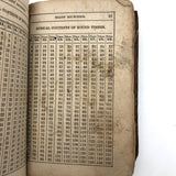 E.Decker's 1846 (Rare) Ready Reckoner with Beautiful Leather Cover and Drawing