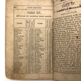 E.Decker's 1846 (Rare) Ready Reckoner with Beautiful Leather Cover and Drawing