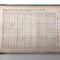 1858 American Text Book for Letters Penmanship Instruction with Lots of Alphabets