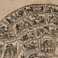 1872 Samuel R. Wells Phrenology Handbook with Illustrations