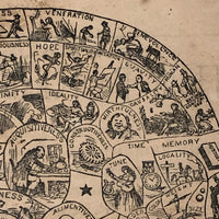 1872 Samuel R. Wells Phrenology Handbook with Illustrations