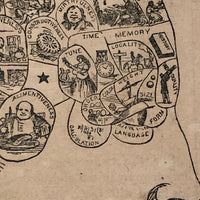 1872 Samuel R. Wells Phrenology Handbook with Illustrations