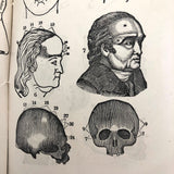 1872 Samuel R. Wells Phrenology Handbook with Illustrations