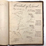 Charles Rudy's Key to Common Trigonometry & Surveying with Astronomical Drawing, Lehigh Gap, 1854