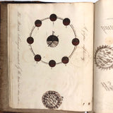 Charles Rudy's Key to Common Trigonometry & Surveying with Astronomical Drawing, Lehigh Gap, 1854