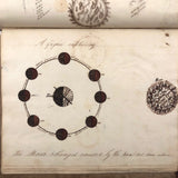 Charles Rudy's Key to Common Trigonometry & Surveying with Astronomical Drawing, Lehigh Gap, 1854