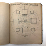 Mabel Wing's 1906 Drawing Notebook with Interventions from Edwin!
