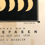 Phases of Venus Antique Color Lithograph from Austrian Journal of Popular Astronomy